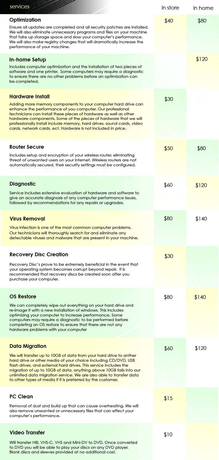 PC Mechanic offers computer repair services such as virus removal, spyware removal, diagnostics, data recovery, video transfer and we also offer in-home and in-store services!